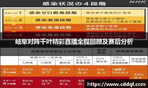 岐阜对阵千叶精彩直播全程回顾及赛后分析